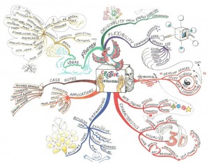 mind mapping for mac and ios