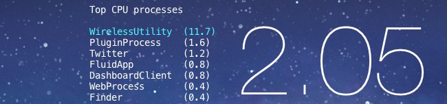 Top CPU Processes